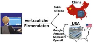 Sind Firmendaten in fremden Cloud-KI-Systemen gut aufgehoben?
